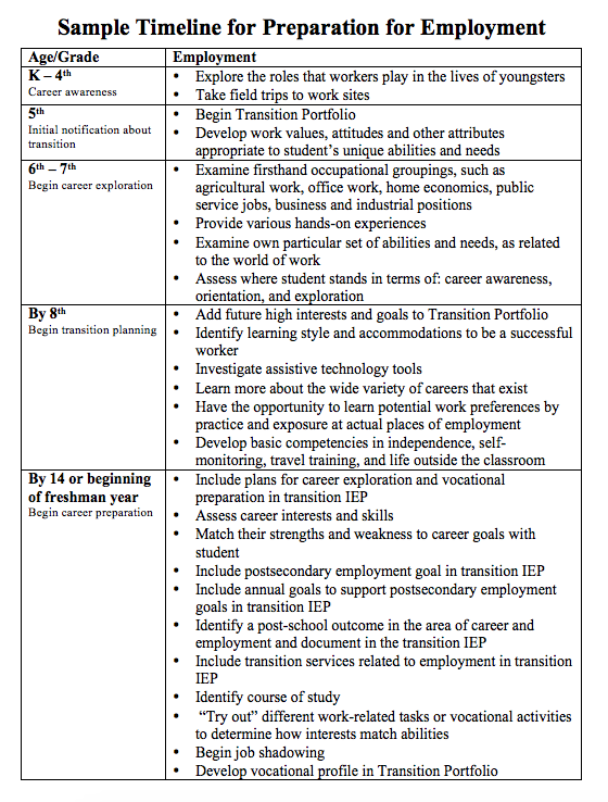 sample timeline 